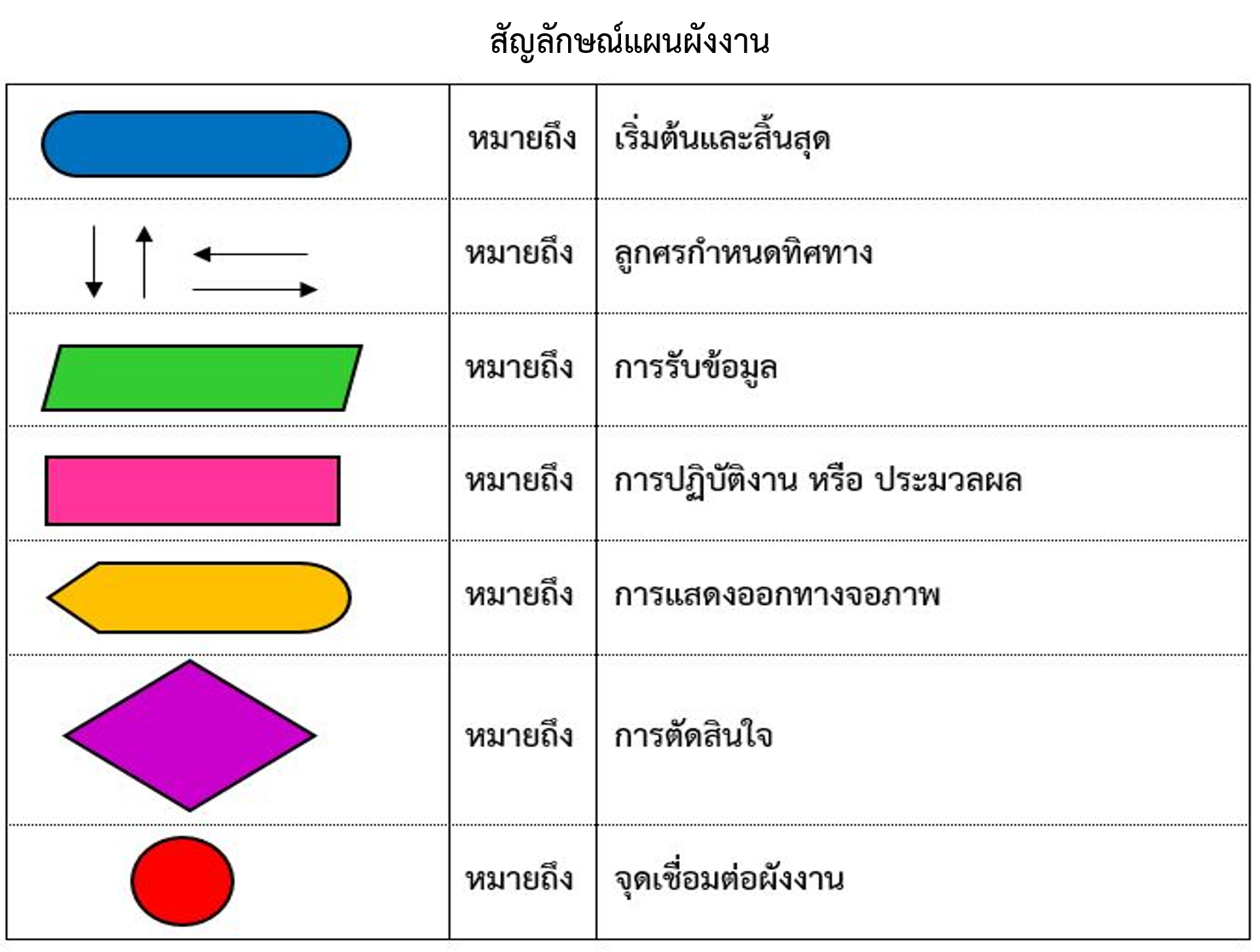 บทที่ 1 เที่ยวบ้านคุณย่า (วิทยาการคำนวณ สสวท.ป.4)